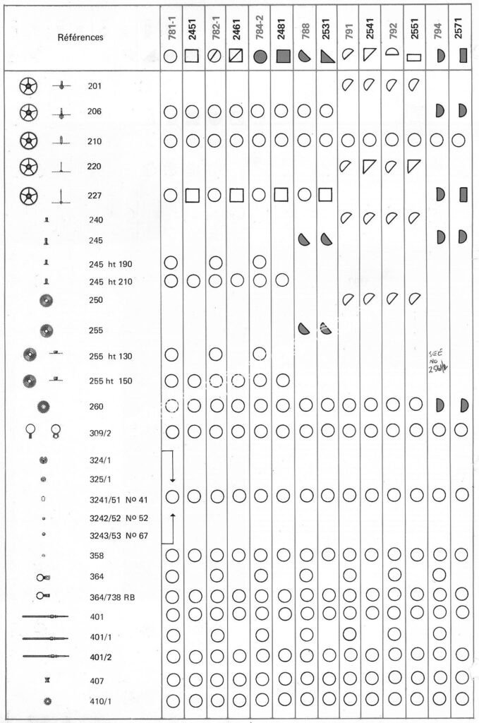 Tissot 2451 watch spare parts page 2